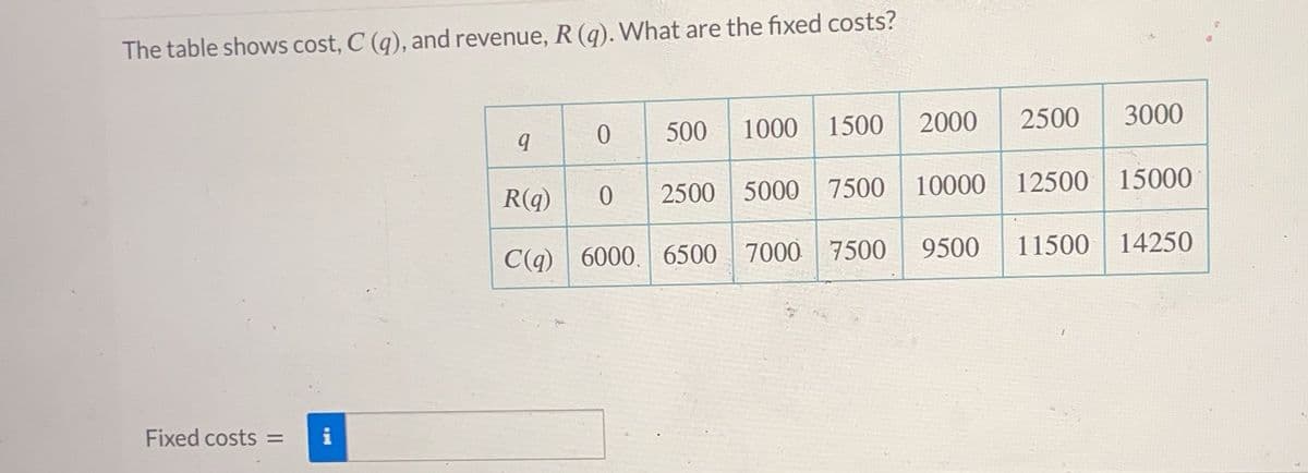 The table shows cost, C (q), and revenue, R (q). What are the fixed costs?
Fixed costs = i
9
R(q)
C(q)
0
0
2500 3000
2500 5000 7500 10000 12500 15000
500
1000 1500
2000
6000 6500 7000 7500
9500 11500 14250