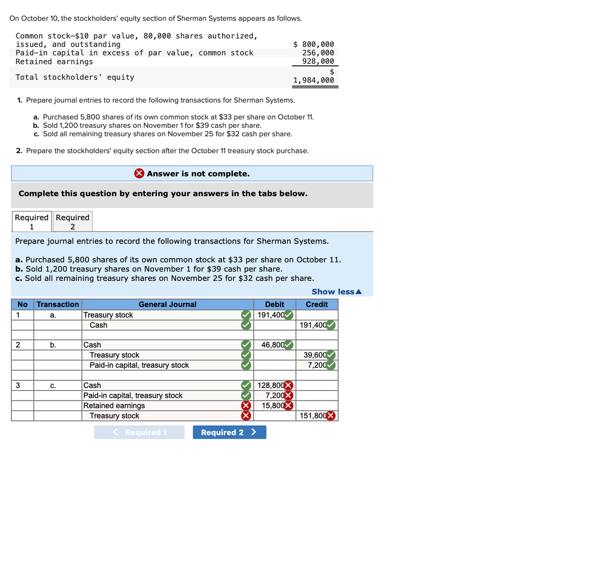 On October 10, the stockholders' equity section of Sherman Systems appears as follows.
Common stock-$10 par value, 80,000 shares authorized,
issued, and outstanding
Paid-in capital in excess of par value, common stock
Retained earnings
Total stockholders' equity
1. Prepare journal entries to record the following transactions for Sherman Systems.
$ 800,000
256,000
928,000
$
1,984,000
a. Purchased 5,800 shares of its own common stock at $33 per share on October 11.
b. Sold 1,200 treasury shares on November 1 for $39 cash per share.
c. Sold all remaining treasury shares on November 25 for $32 cash per share.
2. Prepare the stockholders' equity section after the October 11 treasury stock purchase.
✓ Answer is not complete.
Complete this question by entering your answers in the tabs below.
Required Required
1
2
Prepare journal entries to record the following transactions for Sherman Systems.
a. Purchased 5,800 shares of its own common stock at $33 per share on October 11.
b. Sold 1,200 treasury shares on November 1 for $39 cash per share.
c. Sold all remaining treasury shares on November 25 for $32 cash per share.
Show less▲
Credit
No
Transaction
General Journal
1
a.
Treasury stock
Cash
2
b.
3
C.
Cash
Treasury stock
Paid-in capital, treasury stock
Cash
Paid-in capital, treasury stock
Retained earnings
Treasury stock
8833 333 33
< Required 1
Required 2 >
Debit
191,400
191,400
46,800✓
39,600
7,200
128,800X
7,200X
15,800×
151,800X