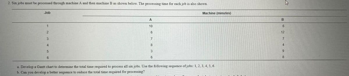 2. Six jobs must be processed through machine A and then machine B as shown below. The processing time for each job is also shown.
Job
1
2
3
4
5
6
A
10
6
7
8
3
6
Machine (minutes)
a. Develop a Gantt chart to determine the total time required to process all six jobs. Use the following sequence of jobs: 1, 2, 3, 4, 5, 6.
b. Can you develop a better sequence to reduce the total time required for processing?
B627
12
9
8
M