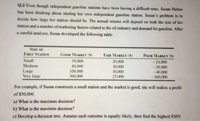 Q.2 Even though independent gasoline stations have been having a difficult time, Susan Helms
has been thinking about starting her own independent gasoline station. Susan's problem is to
decide how large her station should be. The annual returns will depend on both the size of her
station and a number of marketing factors related to the oil industry and demand for gasoline. After
a careful analysis, Susan developed the following table:
SIZE OF
FIRST STATION
Small
Medium
Large
Very large
GOOD MARKET (S)
50,000
80,000
100,000
300,000
FAIR MARKET ($)
20,000
30,000
30,000
25,000
POOR MARKET (S)
-10,000
-20,000
-40,000
-160,000
For example, if Susan constructs a small station and the market is good, she will realize a profit
of $50,000.
a) What is the maximax decision?
b) What is the maximin decision?
c) Develop a decision tree. Assume each outcome is equally likely, then find the highest EMV.