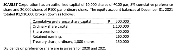 SCARLET Corporation has an authorized capital of 10,000 shares of $100 par, 8% cumulative preference
share and 20,000 shares of $100 par ordinary share. The equity account balances at December 31, 2021
totaled $1,910,000 broken down as follows:
Cumulative preference share capital
P 500,000
Ordinary share capital
1,100,000
Share premium
200,000
Retained earnings
260,000
Treasury share, ordinary, 1,000 shares
150,000
Dividends on preference share are in arrears for 2020 and 2021