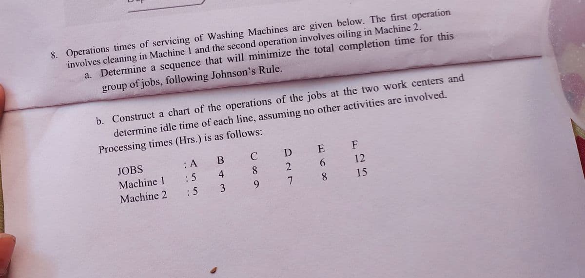 8. Operations times of servicing of Washing Machines are given below. The first operation
involves cleaning in Machine 1 and the second operation involves oiling in Machine 2.
a. Determine a sequence that will minimize the total completion time for this
group of jobs, following Johnson's Rule.
b. Construct a chart of the operations of the jobs at the two work centers and
determine idle time of each line, assuming no other activities are involved.
Processing times (Hrs.) is as follows:
JOBS
: A
E
F
Machine 1
: 5
4
8.
6.
12
Machine 2
:5 3
9.
8.
15
