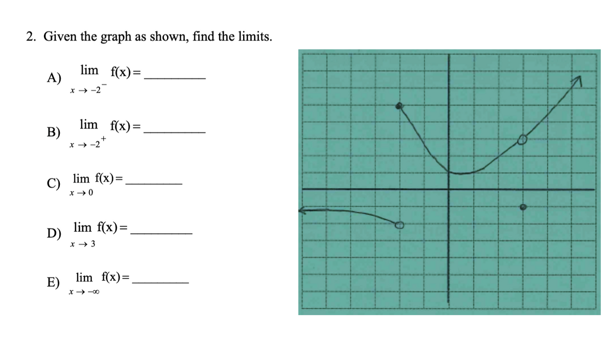 2. Given the graph as shown, find the limits.
lim_ f(x)=
A)
B)
C)
D)
E)
x →-2
lim_ f(x)=
x-2
lim f(x)=
0←x
+
lim f(x)=
x → 3
lim f(x)=
∞0- - x