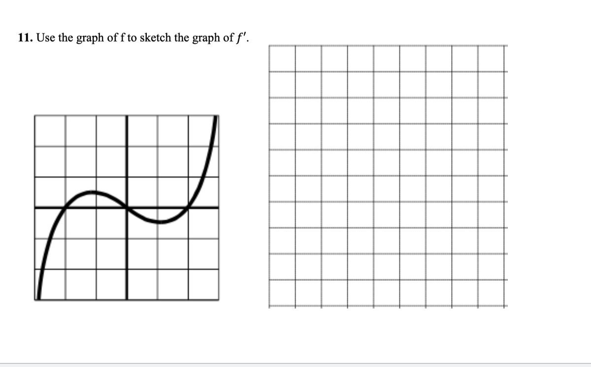 11. Use the graph of f to sketch the graph of f'.