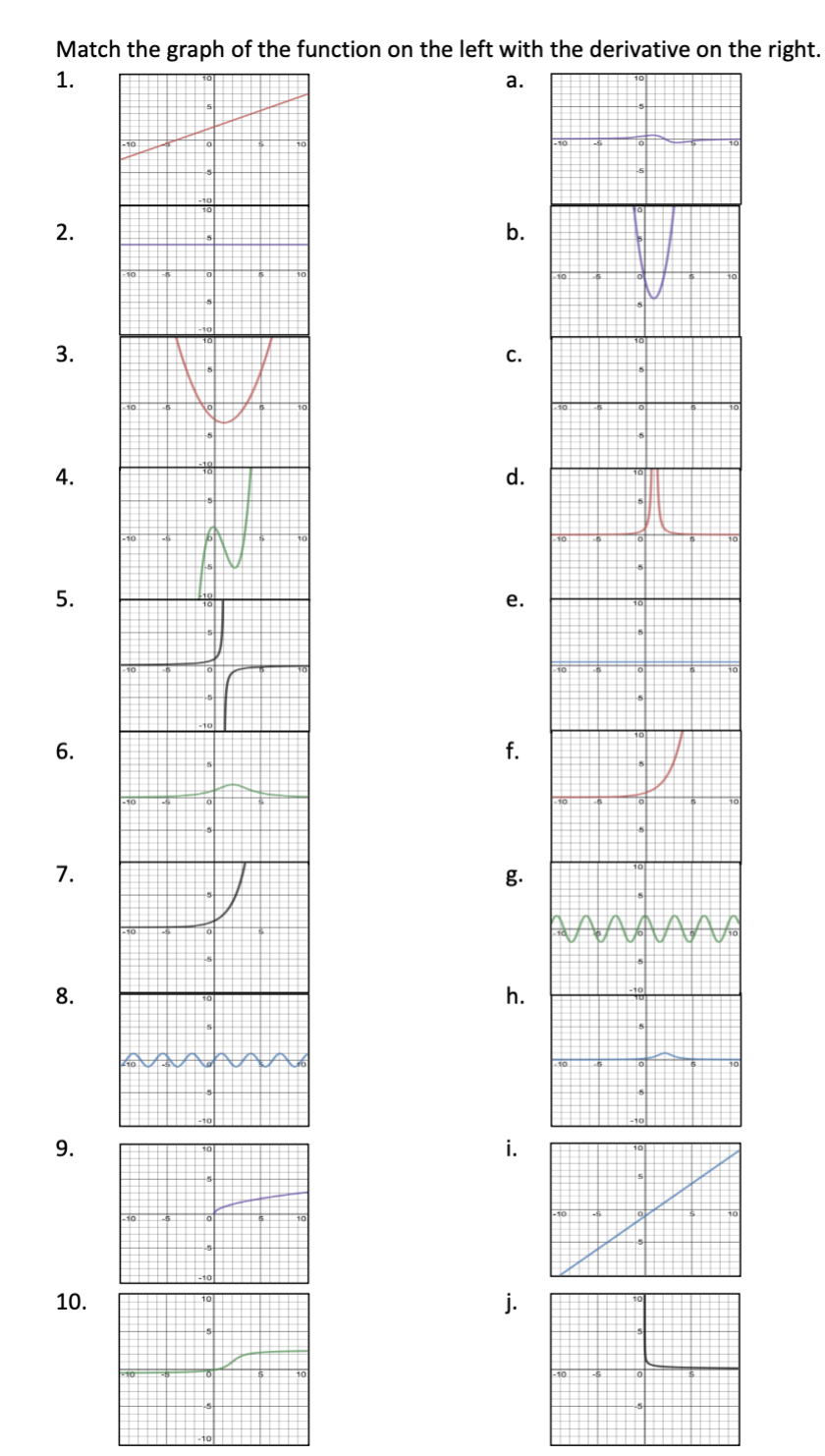 Match the graph of the function on the left with the derivative on the right.
1.
a.
2.
3.
4.
5.
6.
7.
8.
9.
10.
201 An
b.
C.
d.
e.
f.
g.
h.
i.
мо