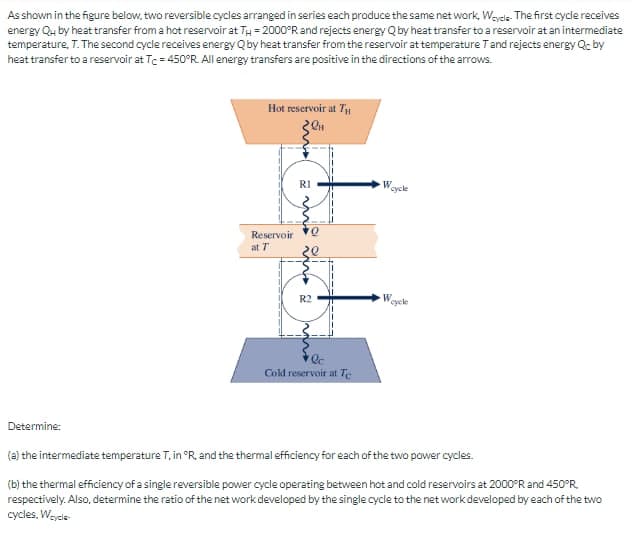 As shown in the figure below, two reversible cycles arranged in series each produce the same net work, Weycle-The first cycle receives
energy Qu by heat transfer from a hot reservoir at TH = 2000ºR and rejects energy Q by heat transfer to a reservoir at an intermediate
temperature, T. The second cycle receives energy Q by heat transfer from the reservoir at temperature T and rejects energy Qc by
heat transfer to a reservoir at Tc=450°R. All energy transfers are positive in the directions of the arrows.
Hot reservoir at T₁
Reservoir
at T
3
ma
R1
i fin tin
70
20
R2
Cold reservoir at Te
W
cycle
W
cycle
Determine:
(a) the intermediate temperature T, in ºR, and the thermal efficiency for each of the two power cycles.
(b) the thermal efficiency of a single reversible power cycle operating between hot and cold reservoirs at 2000°R and 450°R.
respectively. Also, determine the ratio of the network developed by the single cycle to the network developed by each of the two
cycles, Wcycle-