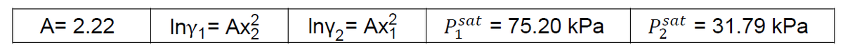 Iny;= Ax
Iny,= Ax?
Psat = 75.20 kPa
Pzat = 31.79 kPa
A= 2.22
%3D
