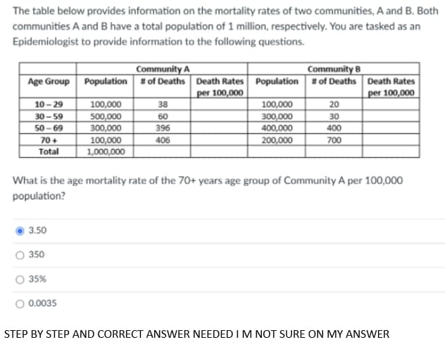 The table below provides information on the mortality rates of two communities, A and B. Both
communities A and B have a total population of 1 million, respectively. You are tasked as an
Epidemiologist to provide information to the following questions.
Community A
Community B
Population # of Deaths Death Rates Population # of Deaths Death Rates
per 100,000
Age Group
per 100,000
10-29
100,000
500,000
300,000
100,000
1,000,000
38
100,000
300,000
400,000
200,000
20
30-59
60
30
50 - 69
396
400
70+
406
700
Total
What is the age mortality rate of the 70+ years age group of Community A per 100,000
population?
3.50
350
35%
0.0035
STEP BY STEP AND CORRECT ANSWER NEEDEDIM NOT SURE ON MY ANSWER
