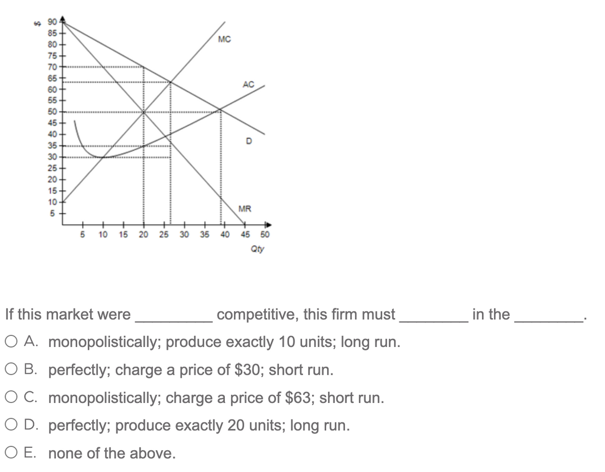 6990
85
MC
80
75
70
65
60
55
50
45-
40
35
30
25-
20-
15
10
5
+
5
10
15 20
20
25
AC
D
MR
४.
30 35 40 45 50
Qty
If this market were
competitive, this firm must
○ A. monopolistically; produce exactly 10 units; long run.
○ B. perfectly; charge a price of $30; short run.
○ C. monopolistically; charge a price of $63; short run.
○ D. perfectly; produce exactly 20 units; long run.
○ E. none of the above.
in the