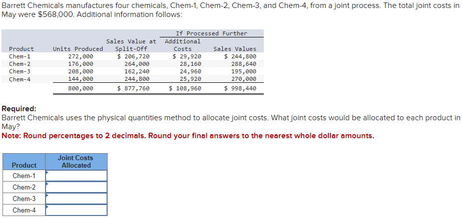 Barrett Chemicals manufactures four chemicals, Chem-1, Chem-2, Chem-3, and Chem-4, from a joint process. The total joint costs in
May were $568,000. Additional information follows:
Product
Chem-1
Chem-2
Chem-3
Chem-4
Units Produced
272,000
176,000
208,000
144,000
800,000
Product
Chem-1
Chem-2
Chem-3
Chem-4
If Processed Further
Joint Costs
Allocated
Sales Value at Additional
Split-Off
Costs
$ 206,720
264,000
162,240
244,800
$ 877,760
$ 29,920
28,160
24,960
25,920
$ 108,960
Required:
Barrett Chemicals uses the physical quantities method to allocate joint costs. What joint costs would be allocated to each product in
May?
Note: Round percentages to 2 decimals. Round your final answers to the nearest whole dollar amounts.
Sales Values
$ 244,800
288,640
195,000
270,000
$ 998,440