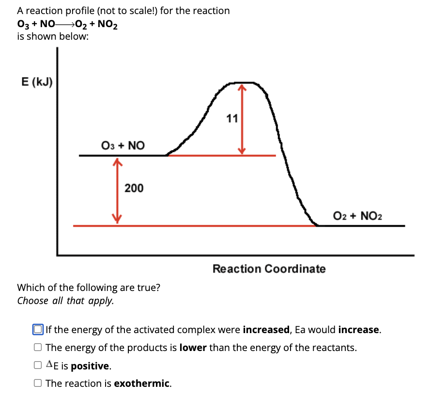 A reaction profile (not to scale!) for the reaction
03 + NO
O2 + NO2
is shown below:
E (kJ)
O3 + NO
200
Which of the following are true?
Choose all that apply.
11
Reaction Coordinate
O2 + NO2
If the energy of the activated complex were increased, Ea would increase.
The energy of the products is lower than the energy of the reactants.
OAE is positive.
The reaction is exothermic.