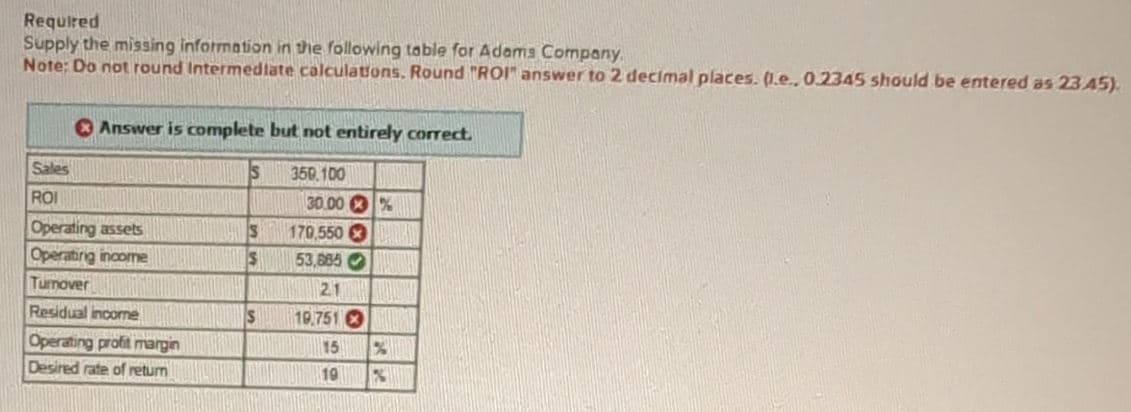 Required
Supply the missing information in the following table for Adams Company.
Note: Do not round Intermediate calculations. Round "ROI" answer to 2 decimal places. (1.e., 0.2345 should be entered as 23 45).
Sales
ROI
Answer is complete but not entirely correct.
Operating assets
Operating income
Turnover
Residual income
Operating profit margin
Desired rate of return
s
S
$
S
100
350.100
30.00 %
170,550
53,885
21
19.751
15
19
%