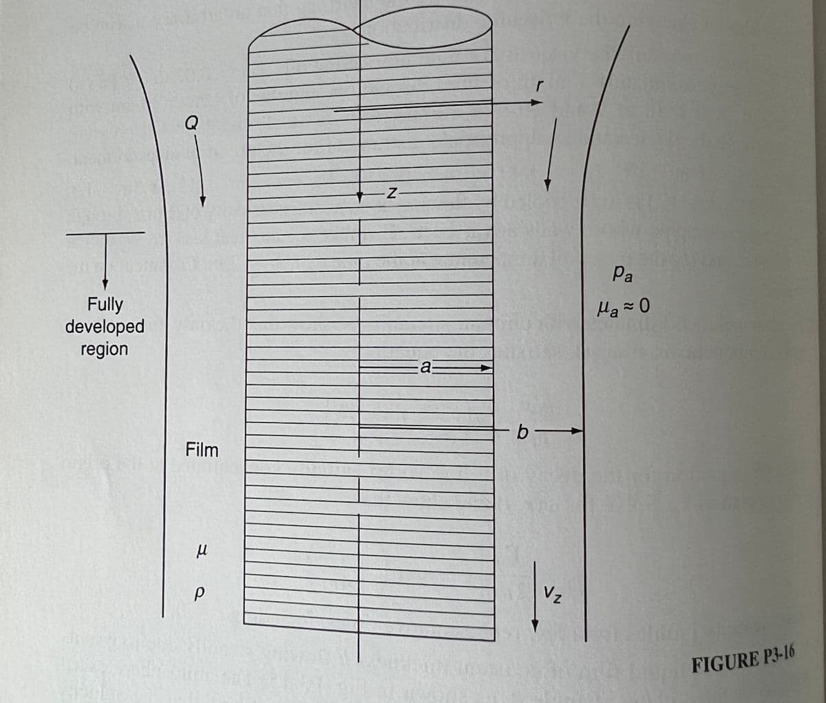 Fully
developed
region
Q
Film
μ
P
-Z-
a
-b-
Vz
Pa
Ma≈ 0
FIGURE P3-16
