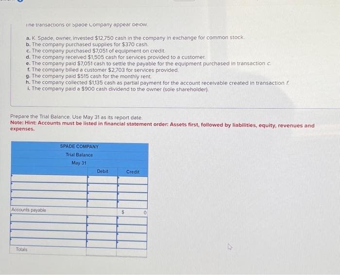 ine transactions of space Company appear below.
a. K. Spade, owner, invested $12,750 cash in the company in exchange for common stock.
b. The company purchased supplies for $370 cash.
c. The company purchased $7,051 of equipment on credit.
d. The company received $1,505 cash for services provided to a customer.
e. The company paid $7,051 cash to settle the payable for the equipment purchased in transaction c.
f. The company billed a customer $2,703 for services provided.
g. The company paid $515 cash for the monthly rent.
h. The company collected $1,135 cash as partial payment for the account receivable created in transaction f
i. The company paid a $900 cash dividend to the owner (sole shareholder).
Prepare the Trial Balance. Use May 31 as its report date.
Note: Hint: Accounts must be listed in financial statement order: Assets first, followed by liabilities, equity, revenues and
expenses.
Accounts payable
Totals
SPADE COMPANY
Trial Balance
May 31
Debit
$
Credit
0