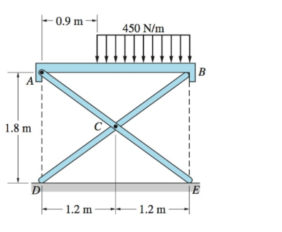 0.9 m
450 N/m
B
Al
1.8 m
C
DI
|E
1.2 m -
-1.2 m
