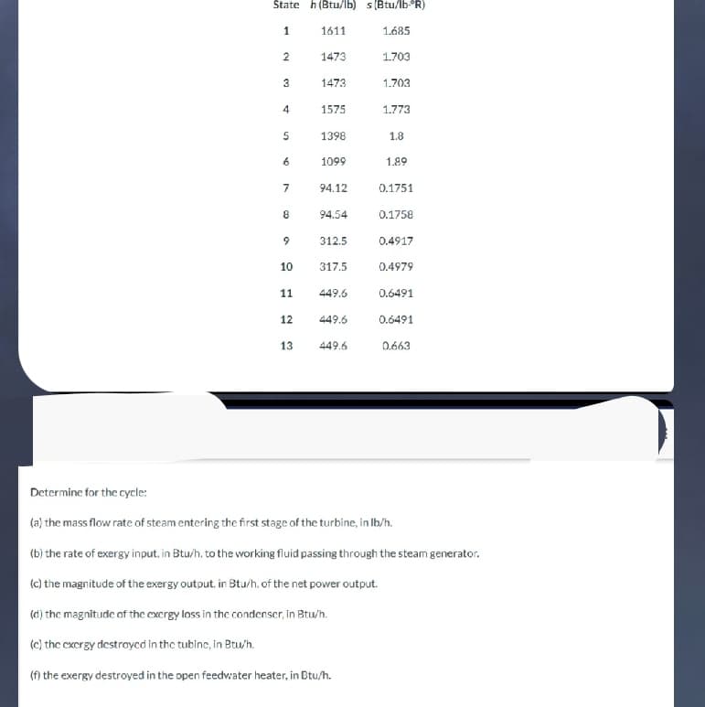 State h (Btu/lb) s (Btu/lb-R)
1
1611
2
3
4
5
6
7
8
9
10
11
12
13
1473
1473
1575
1398
1099
94.12
94.54
312.5
317.5
449.6
449.6
449.6
1.685
1.703
1.703
1.773
1.8
1.89
0.1751
0.1758
0.4917
0.4979
0.6491
0.6491
0.663
Determine for the cycle:
(a) the mass flow rate of steam entering the first stage of the turbine, in lb/h.
(b) the rate of exergy input, in Btu/h, to the working fluid passing through the steam generator.
(c) the magnitude of the exergy output. in Btu/h, of the net power output.
(d) the magnitude of the exergy loss in the condenser, in Btu/h.
(c) the exergy destroyed in the tubine, in Btu/h.
(f) the exergy destroyed in the open feedwater heater, in Btu/h.