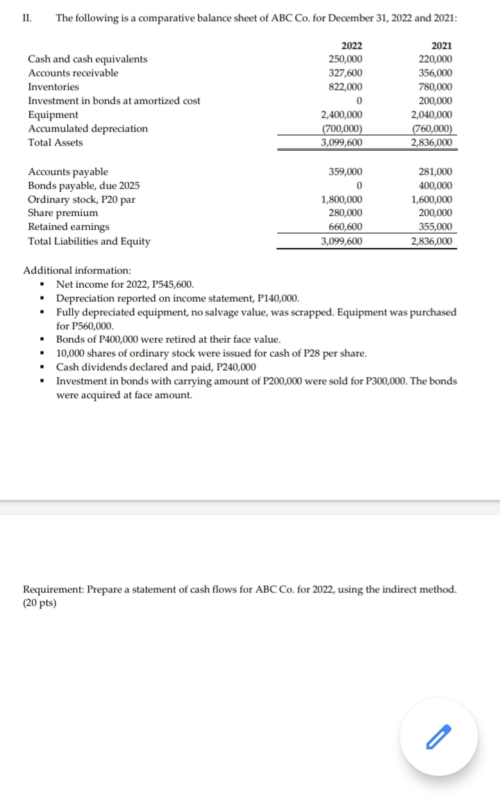 II. The following is a comparative balance sheet of ABC Co. for December 31, 2022 and 2021:
Cash and cash equivalents
Accounts receivable
Inventories
Investment in bonds at amortized cost
Equipment
Accumulated depreciation
Total Assets
Accounts payable
Bonds payable, due 2025
Ordinary stock, P20 par
Share premium
Retained earnings
Total Liabilities and Equity
Additional information:
.
2022
250,000
327,600
822,000
0
.
2,400,000
(700,000)
3,099,600
359,000
0
1,800,000
280,000
660,600
3,099,600
2021
220,000
356,000
780,000
200,000
2,040,000
(760,000)
2,836,000
• Net income for 2022, P545,600.
Depreciation reported on income statement, P140,000.
Fully depreciated equipment, no salvage value, was scrapped. Equipment was purchased
for P560,000.
Bonds of P400,000 were retired at their face value.
281,000
400,000
1,600,000
200,000
355,000
2,836,000
10,000 shares of ordinary stock were issued for cash of P28 per share.
Cash dividends declared and paid, P240,000
Investment in bonds with carrying amount of P200,000 were sold for P300,000. The bonds
were acquired at face amount.
Requirement: Prepare a statement of cash flows for ABC Co. for 2022, using the indirect method.
(20 pts)