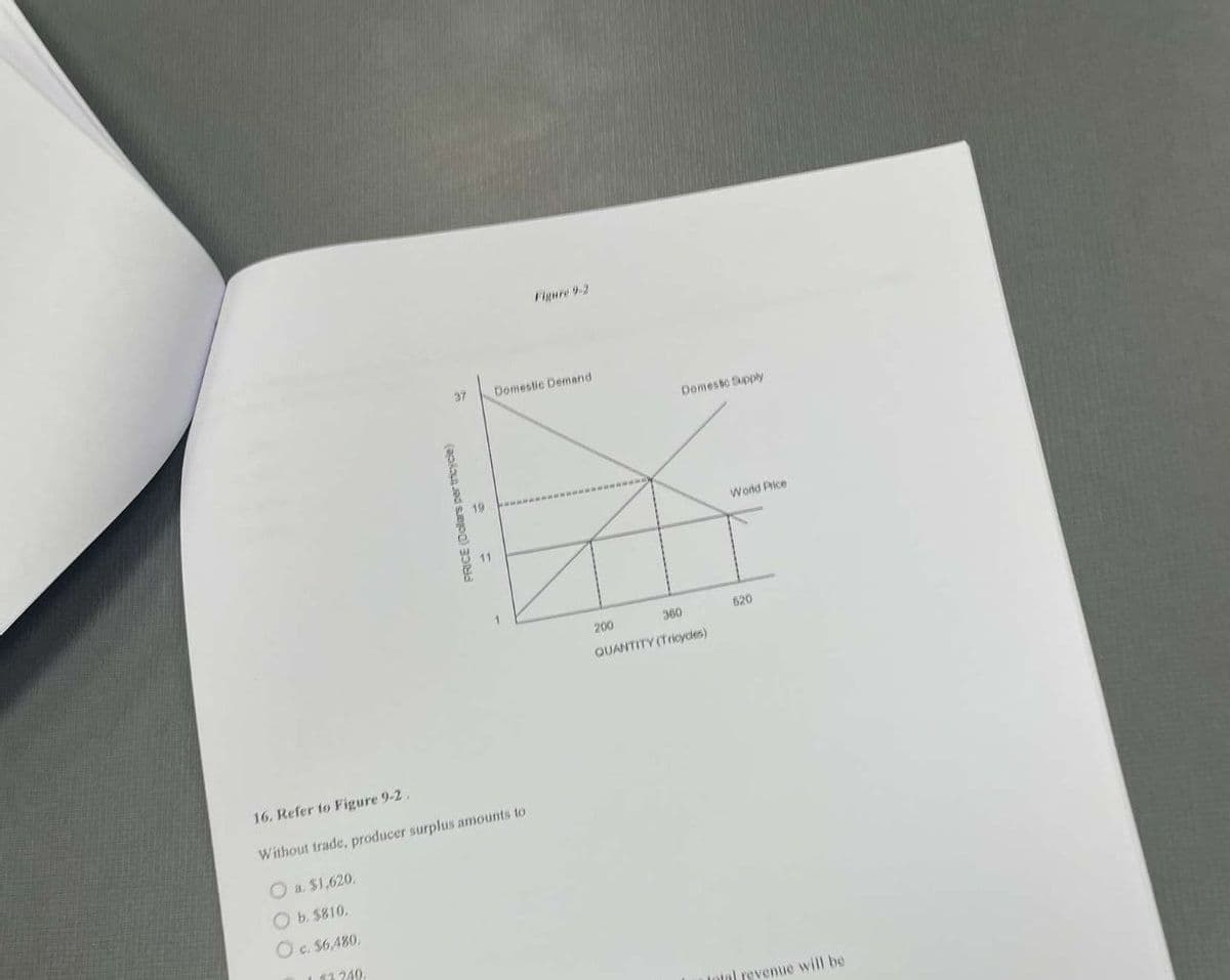 16. Refer to Figure 9-2.
Without trade, producer surplus amounts to
Oa. $1,620.
Ob. $810.
Oc. $6,480.
240.
PRICE (Dollars per tricycle)
37
Figure 9-2
Domestic Demand
Domestic Supply
200
360
QUANTITY (Tricycles)
620
I revenue will be
World Price