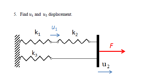 5. Find u₁ and u₂ displacement.
4₁
k₁
püü
K₂
F
U₂