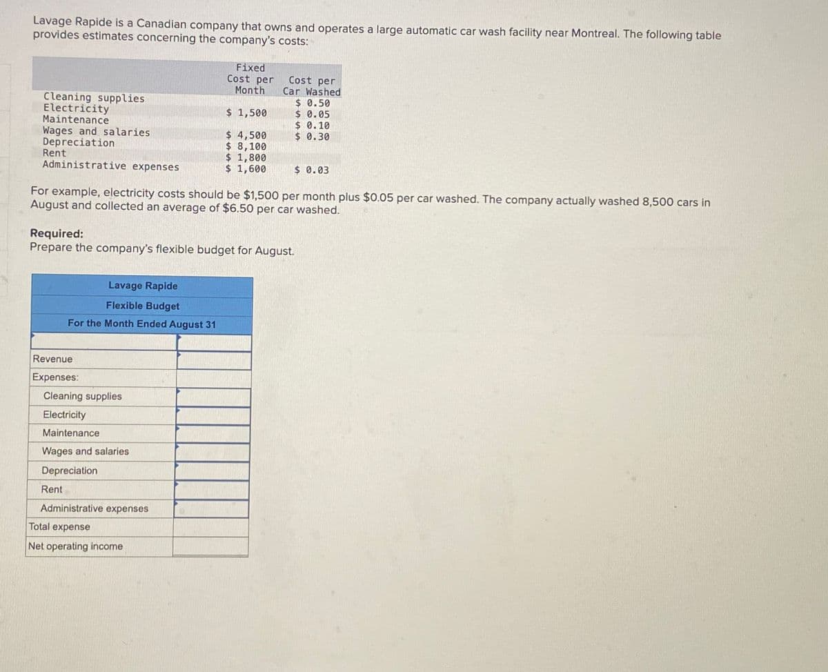 Lavage Rapide is a Canadian company that owns and operates a large automatic car wash facility near Montreal. The following table
provides estimates concerning the company's costs:
Fixed
Cost per
Month
Cost per
Car Washed
Cleaning supplies
$ 0.50
Electricity
$ 1,500
$ 0.05
Maintenance
$ 0.10
Wages and salaries
$ 4,500
$ 0.30
Depreciation
$ 8,100
Rent
$ 1,800
Administrative expenses
$ 1,600
$ 0.03
For example, electricity costs should be $1,500 per month plus $0.05 per car washed. The company actually washed 8,500 cars in
August and collected an average of $6.50 per car washed.
Required:
Prepare the company's flexible budget for August.
Lavage Rapide
Flexible Budget
For the Month Ended August 31
Revenue
Expenses:
Cleaning supplies
Electricity
Maintenance
Wages and salaries
Depreciation
Rent
Administrative expenses
Total expense
Net operating income