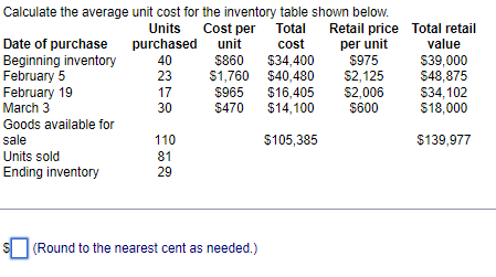 Calculate the average unit cost for the inventory table shown below.
Cost per Total
cost
$34,400
$40,480
Date of purchase
Beginning inventory
February 5
February 19
March 3
Goods available for
sale
Units sold
Ending inventory
Units
purchased unit
40
23
17
30
110
81
29
$860
$1,760
Retail price
per unit
(Round to the nearest cent as needed.)
$975
$2,125
$965 $16,405 $2,006
$470
$14,100
$600
$105,385
Total retail
value
$39,000
$48,875
$34,102
$18,000
$139,977