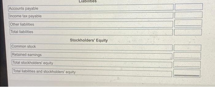 Liabilities
Stockholders' Equity
Accounts payable
Income tax payable
Other liabilities
Total liabilities
Common stock
Retained earnings
Total stockholders' equity
Total liabilities and stockholders' equity
