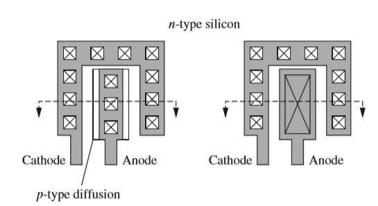 n-type silicon
Cathode
Anode
Cathode
Anode
p-type diffusion
