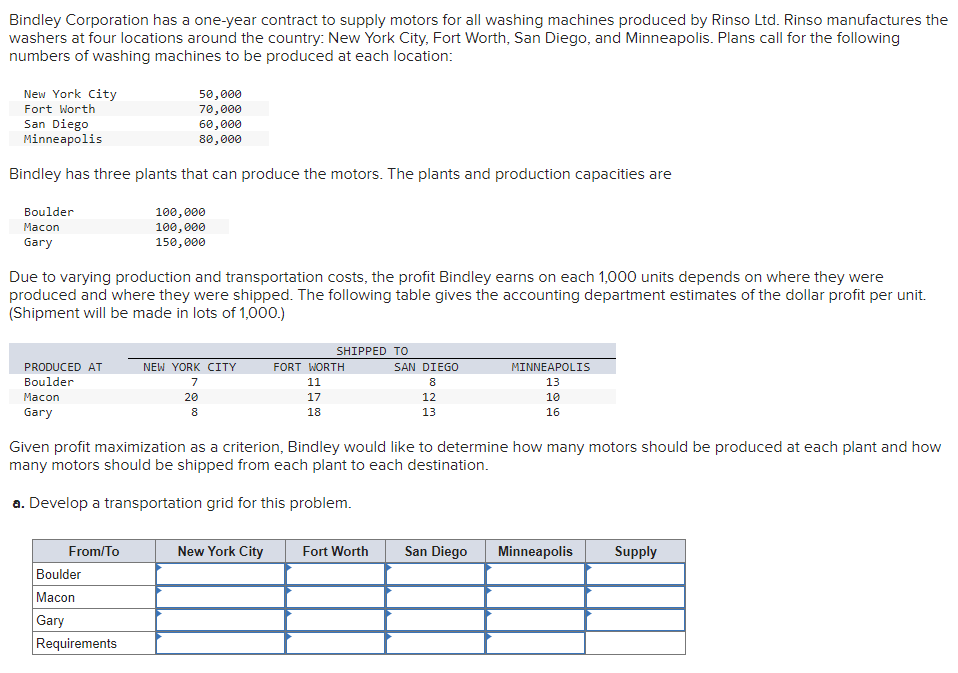 Bindley Corporation has a one-year contract to supply motors for all washing machines produced by Rinso Ltd. Rinso manufactures the
washers at four locations around the country: New York City, Fort Worth, San Diego, and Minneapolis. Plans call for the following
numbers of washing machines to be produced at each location:
New York City
Fort Worth
50,000
70,000
San Diego
60,000
80,000
Minneapolis
Bindley has three plants that can produce the motors. The plants and production capacities are
Boulder
Macon
Gary
Due to varying production and transportation costs, the profit Bindley earns on each 1,000 units depends on where they were
produced and where they were shipped. The following table gives the accounting department estimates of the dollar profit per unit.
(Shipment will be made in lots of 1,000.)
PRODUCED AT
Boulder
Macon
Gary
100,000
100,000
150,000
From/To
Boulder
Macon
Gary
Requirements
NEW YORK CITY
7
20
8
SHIPPED TO
FORT WORTH
11
17
18
Given profit maximization as a criterion, Bindley would like to determine how many motors should be produced at each plant and how
many motors should be shipped from each plant to each destination.
a. Develop a transportation grid for this problem.
SAN DIEGO
8
12
13
New York City Fort Worth
MINNEAPOLIS
13
10
16
San Diego
Minneapolis Supply