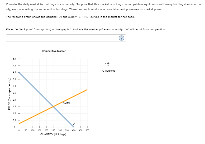 Consider the daily market for hot dogs in a small city. Suppose that this market is in long-run competitive equilibrium with many hot dog stands in the
city, each one selling the same kind of hot dogs. Therefore, each vendor is a price taker and possesses no market power.
The following graph shows the demand (D) and supply (S = MC) curves in the market for hot dogs.
Place the black point (plus symbol) on the graph to indicate the market price and quantity that will result from competition.
Competitive Market
5.0
4.5
PC Outcome
4.0
3.5
3.0
o 2.5
2.0
S=MC
1.5
1.0
0.5
D
50
100
150
200
250
300
350
400
450
500
QUANTITY (Hot dogs)
PRICE (Dollars per hot dog)
