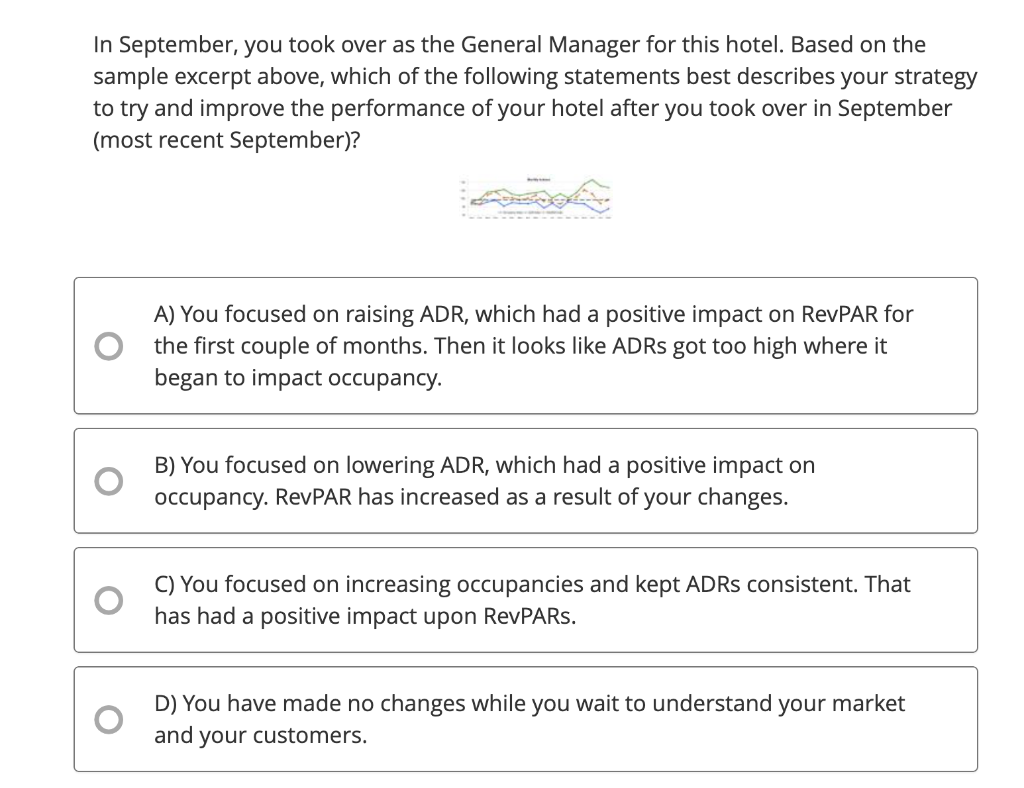 In September, you took over as the General Manager for this hotel. Based on the
sample excerpt above, which of the following statements best describes your strategy
to try and improve the performance of your hotel after you took over in September
(most recent September)?
A) You focused on raising ADR, which had a positive impact on RevPAR for
the first couple of months. Then it looks like ADRs got too high where it
began to impact occupancy.
B) You focused on lowering ADR, which had a positive impact on
occupancy. RevPAR has increased as a result of your changes.
C) You focused on increasing occupancies and kept ADRs consistent. That
has had a positive impact upon RevPARS.
D) You have made no changes while you wait to understand your market
and your customers.