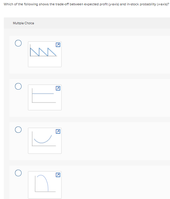 Which of the following shows the trade-off between expected profit (y-axis) and in-stock probability (x-axis)?
Multiple Cholce
