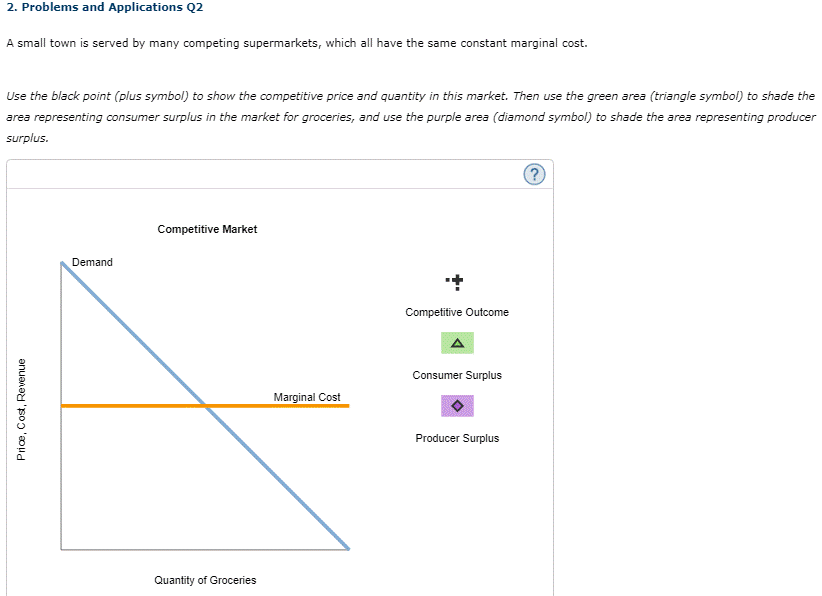 2. Problems and Applications Q2
A small town is served by many competing supermarkets, which all have the same constant marginal cost.
Use the black point (plus symbol) to show the competitive price and quantity in this market. Then use the green area (triangle symbol) to shade the
area representing consumer surplus in the market for groceries, and use the purple area (diamond symbol) to shade the area representing producer
surplus.
Competitive Market
Demand
Competitive Outcome
Consumer Surplus
Marginal Cost
Producer Surplus
Quantity of Groceries
Price, Cost, Revenue
