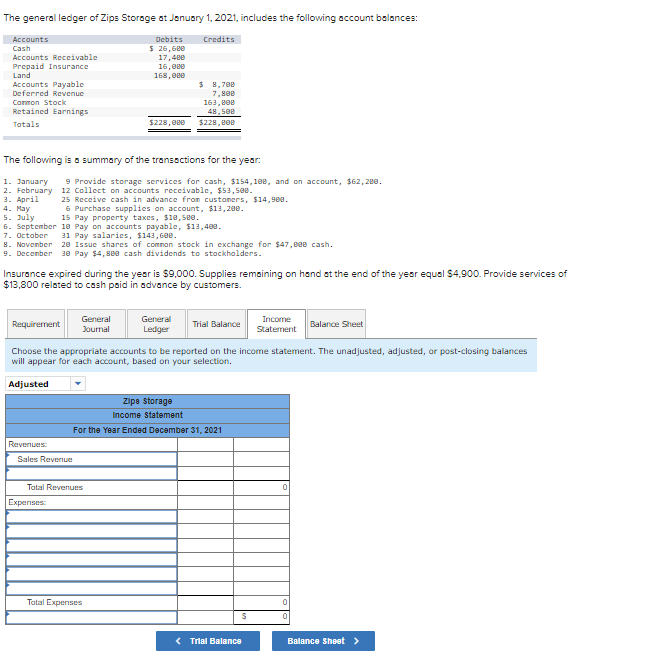 The general ledger of Zips Storage at January 1, 2021, includes the following account balances:
Accounts
Debits
Credits
$ 26,680
Cash
Accounts Receivable
Prepaid Insurance
Land
Accounts Payable
Deferred Revenue
17,480
16,88e
168, 08e
$ 8,700
7,80e
163, e00
48,500
Conmon Stock
Retained Earnings
Tatals
$228, 080
$228, 000
The following is a summary of the transactions for the year:
9 Provide storage services for cash, $154,100, and on account, $62, 200.
1. Зaпиагy
2. February 12 Collect on accounts receivable, $53,508.
3. April
4. May
5. July
6. September 10 Pay on accounts payable, $13,408.
7. October
8. Novenber 20 Issue shares of comman stock in cxchange for $47,000 cash.
9. Decenber 38 Pay $4,880 cash dividends to stockholders.
25 Receive cash in advance from custoners, $14,98e.
6 Purchase supplies on account, $13, 200.
15 Pay property taxes, $1e,5ee.
31 Pay salaries, $143,60e.
Insurance expired during the year is $9,000. Supplies remaining on hand at the end of the year equal $4,900. Provide services of
$13,800 related to cash paid in advance by customers.
General
General
Income
Requirement
Trial Balance
Balance Sheet
Jourmal
Ledger
Statement
Choose the appropriate accounts to be reported on the income statement. The unadjusted, adjusted, or post-closing balances
will appear for each account, based on your selection.
Adjusted
Zipe Storage
Income statement
For the Year Ended December 31, 2021
Revenues:
Sales Revenue
Tatal Revenues
Expenses
Tatal Expenses
( Trlal Balance
Balance Sheet >
