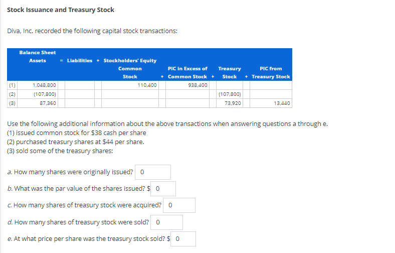 Stock Issuance and Treasury Stock
Diva, Inc. recorded the following capital stock transactions:
Balance Sheet
Assets
= Liabilities + Stockholders' Equity
PIC in Excess of
+ Common Stock +
Common
Treasury
PIC from
Stock
Stock
+ Treasury Stock
(1)
1,048,800
110,400
938,400
(2)
(107,800)
(107,800)
(3)
87,360
73,920
13,440
Use the following additional information about the above transactions when answering questions a through e.
(1) issued common stock for $38 cash per share
(2) purchased treasury shares at $44 per share.
(3) sold some of the treasury shares:
a. How many shares were originally issued? 0
b. What was the par value of the shares issued? $ 0
C. How many shares of treasury stock were acquired? 0
d. How many shares of treasury stock were sold? o
e. At what price per share was the treasury stock sold? $ 0
