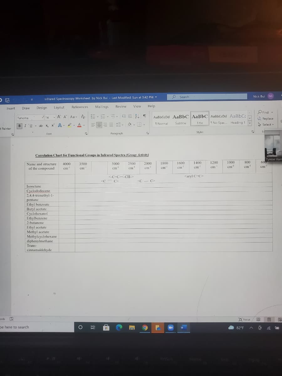 P Search
Nick Bui NB
Infrared Spectroscopy Worksheet by Nick Bui - Last Modified: Sun at 3:42 PM -
Design
Layout
References
Mailings
Review
View
Help
Insert
Draw
O Find
-
AaBbCcDd AaBbC AaBbC AaBbCcDd AaBbCc
1 No Spac. Heading 1
* 14
- A A Aa v A E-E -
Tahoma
E Replace
Subtitle
信。 。国
I 'U - ab x x A
A
三目三三三。
1 Normal
Title
A Select -
t Painter
Styles
Ed
Font
Paragraph
Correlation Chart for Functional Groups in Infrared Spectra (Group Activity)
Tyrese Ham
600
Name and structure
4000
3500
2500
2000
1800
1600
1400
1200
1000
800
3000
cm
cm
cm
cm
cm
of the compound
cm
cm
ст
cm
cm
<C-C><-CII>
<aryl C-C>
<C = C>
<C = C>
Isooctane
Cyclododecene
2,4,4-trimethyl-1-
pentane
Ethyl benzoate
Butyl acetate
Cyclohexanol
Ethylbenzene
2-butanone
Ethyl acetate
Methyl acetate
Methylcyclohexane
diphenylmethane
Trans-
cinnamaldehyde
ords
D Focus
pe here to search
82°F
PrtSch
Home
