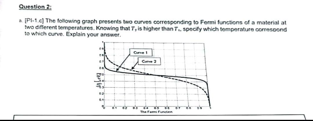Question 2:
a. [PI-1.c] The following graph presents two curves corresponding to Fermi functions of a material at
two different temperatures. Knowing that Ty is higher than T., specify which temperature correspond
to which curve. Explain your answer.
P
02
Curve 1
Curve 2
C4 0.5
The Fermi Function
CA