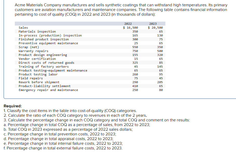 Acme Materials Company manufactures and sells synthetic coatings that can withstand high temperatures. Its primary
customers are aviation manufacturers and maintenance companies. The following table contains financial information
pertaining to cost of quality (COQ) in 2022 and 2023 (in thousands of dollars):
Sales
Materials inspection
In-process (production) inspection
Finished product inspection
Preventive equipment maintenance
Scrap (net)
Warranty repairs
Product design engineering
Vendor certification
Direct costs of returned goods
Training of factory workers
Product testing-equipment maintenance
Product testing labor
Field repairs
Rework before shipment
Product liability settlement
Emergency repair and maintenance
2022
$ 16,500
350
165
300
25
550
750
155
15
325
45
65
260
75
290
410
250
Required:
1. Classify the cost items in the table into cost-of-quality (COQ) categories.
2. Calculate the ratio of each COQ category to revenues in each of the 2 years.
2023
$ 20,500
65
130
75
65
350
500
320
65
85
145
b. Total COQ in 2023 expressed as a percentage of 2022 sales dollars;
c. Percentage change in total prevention costs, 2022 to 2023;
d. Percentage change in total appraisal costs, 2022 to 2023;
e. Percentage change in total internal failure costs, 2022 to 2023;
f. Percentage change in total external failure costs, 2022 to 2023.
65
95
45
205
65
80
3. Calculate the percentage change in each COQ category and total COQ and comment on the results:
a. Percentage change in total COQ as a percentage of sales, from 2022 to 2023;