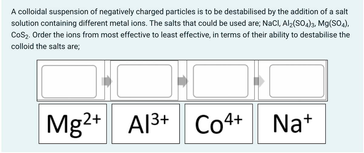 A colloidal suspension of negatively charged particles is to be destabilised by the addition of a salt
solution containing different metal ions. The salts that could be used are; NaCl, Al2(SO4)3, Mg(S04),
CoS2. Order the ions from most effective to least effective, in terms of their ability to destabilise the
colloid the salts are;
Mg2+ Al3+ Co4+
Na+
