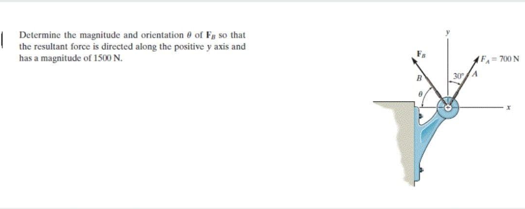 Determine the magnitude and orientation 0 of Fg so that
the resultant force is directed along the positive y axis and
has a magnitude of 1500 N.
F = 700 N
B
30
