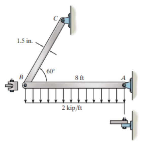 1.5 in.
60°
B
8 ft
A
2 kip/ft
