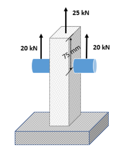 25 kN
20 kN
20 kN
75 mm
