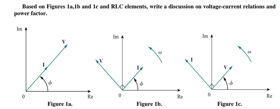 Based on Figures la,1b and 1c and RLC elements, write a discussion on voltage-current relations and
power factor.
Im A
Im A
Im A
V
Re
Re
Re
Figure la.
Figure 1b.
Figure 1c.

