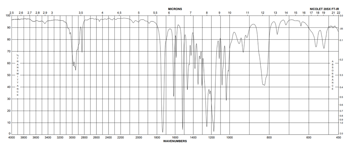 2.5 2.6 2.7 2.8 2.9 3
100
90
80
70
60
50
40
30
20
10
0
4000
LTRANSMITTANCE
3800 3600 3400
3.5
4
4.5
3200 3000 2800 2600 2400 2200
5
2000
5.5
1800
MICRONS
6
1600
WAVENUMBERS
7
1400
8
1200
9
10
1000
11
12
800
13
14
15
16
NICOLET 20SX FT-IR
21 22
17 18 19
-0.0
.05
0.1
-0.2
0.3
0.4
+0.5
0.6
0.7
0.8
-0.9
1.0
-2.0
600
ABSORBANCE
450