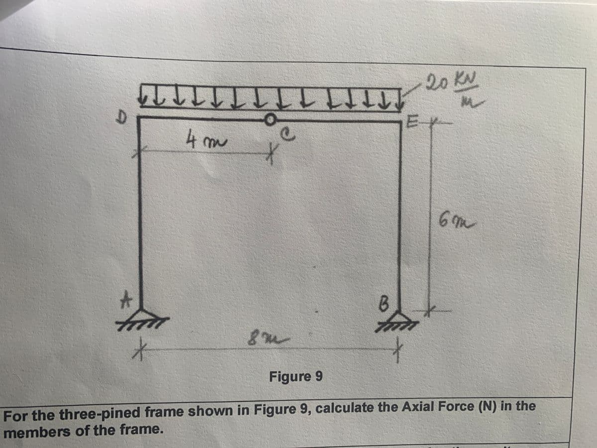 D
20 KN
M
ヨ
E-
↓ L L L L L L L L L ↓ ↓ ↓ ↓
4 m
X
c
A
*
8m
Figure 9
6m
B
茶
For the three-pined frame shown in Figure 9, calculate the Axial Force (N) in the
members of the frame.