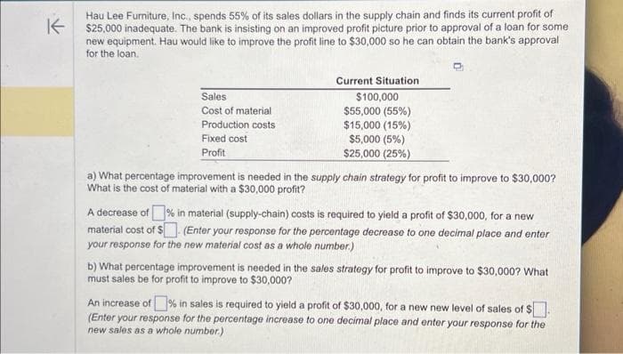 K
Hau Lee Furniture, Inc., spends 55% of its sales dollars in the supply chain and finds its current profit of
$25,000 inadequate. The bank is insisting on an improved profit picture prior to approval of a loan for some
new equipment. Hau would like to improve the profit line to $30,000 so he can obtain the bank's approval
for the loan.
Sales
Cost of material
Production costs
Fixed cost
Profit
Current Situation
$100,000
$55,000 (55%)
$15,000 (15%)
$5,000 (5%)
$25,000 (25%)
a) What percentage improvement is needed in the supply chain strategy for profit to improve to $30,000?
What is the cost of material with a $30,000 profit?
A decrease of % in material (supply-chain) costs is required to yield a profit of $30,000, for a new
material cost of $. (Enter your response for the percentage decrease to one decimal place and enter
your response for the new material cost as a whole number.)
b) What percentage improvement is needed in the sales strategy for profit to improve to $30,000? What
must sales be for profit to improve to $30,000?
An increase of % in sales is required to yield a profit of $30,000, for a new new level of sales of $
(Enter your response for the percentage increase to one decimal place and enter your response for the
new sales as a whole number.)