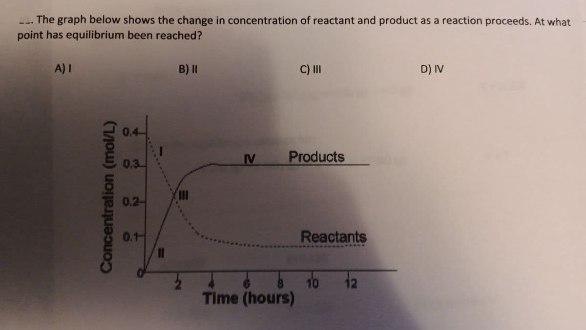 _. The graph below shows the change in concentration of reactant and product as a reaction proceeds. At what
point has equilibrium been reached?
A) I
B) ||
C) III
D) IV
Concentration (mol/L)
0.4
IV
Products
0.3
0.2
0.1
Reactants
10 12
8 10
Time (hours)