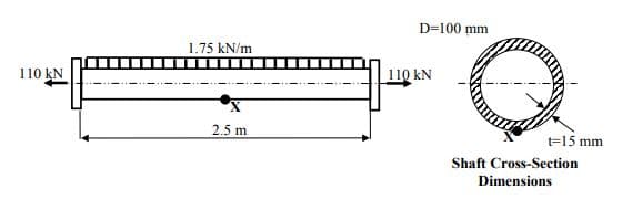 D=100 mm
1.75 kN/m
110 kN
110 kN
2.5 m
t=15 mm
Shaft Cross-Section
Dimensions
