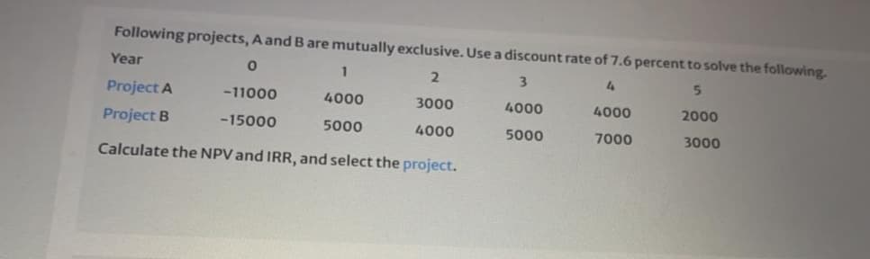 Following projects, A and B are mutually exclusive. Use a discount rate of 7.6 percent to solve the following.
Year
1
2.
3
4
5.
Project A
-11000
4000
3000
4000
4000
2000
Project B
-15000
5000
4000
5000
7000
3000
Calculate the NPV and IRR, and select the project.
