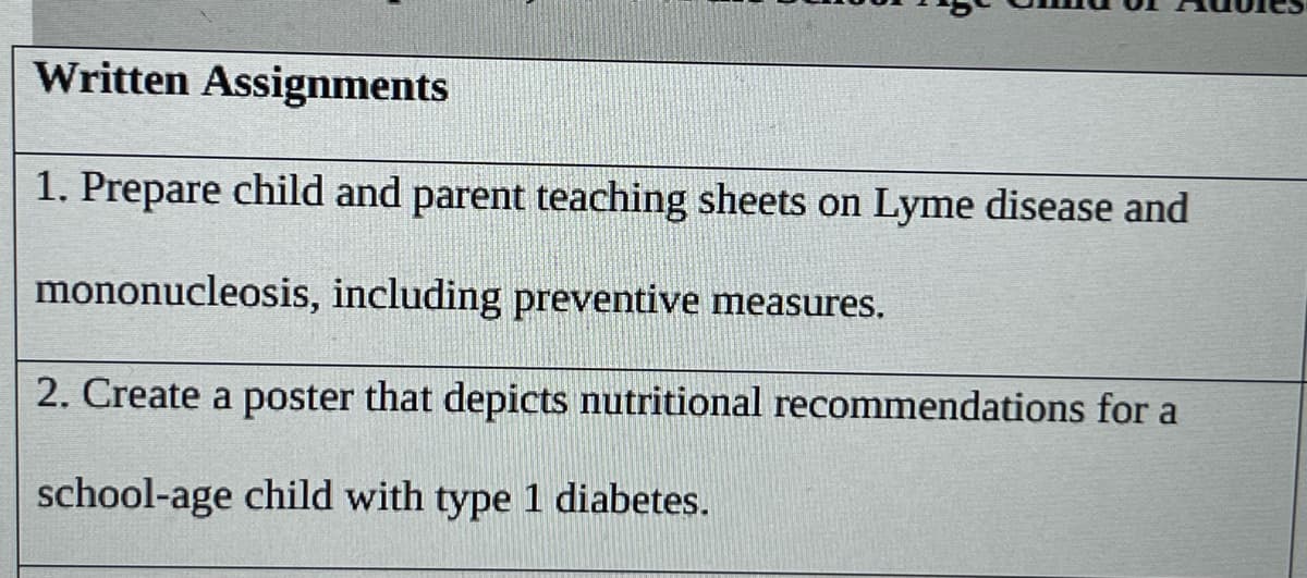 Written Assignments
1. Prepare child and parent teaching sheets on Lyme disease and
mononucleosis, including preventive measures.
2. Create a poster that depicts nutritional recommendations for a
school-age child with type 1 diabetes.