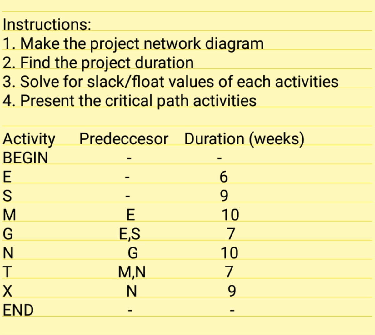 Instructions:
1. Make the project network diagram
2. Find the project duration
3. Solve for slack/float values of each activities
4. Present the critical path activities
Predeccesor Duration (weeks)
Activity
BEGIN
E
6.
9.
M
10
G
E,S
N
G
10
T.
M,N
7
N
END
